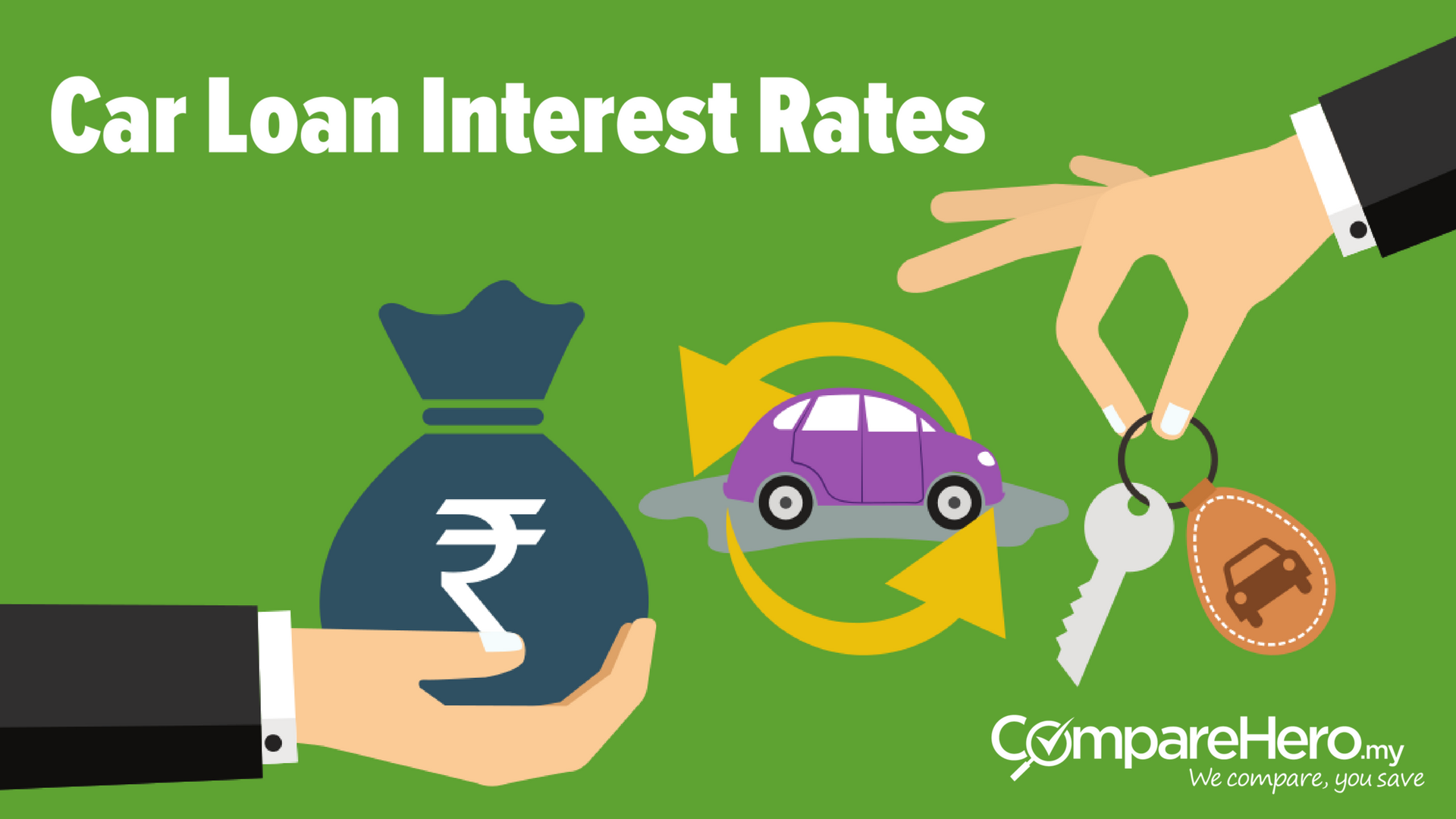 Car loan interest rates